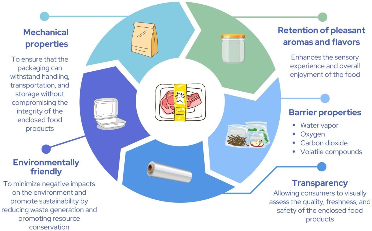 Fsufs 07 1225371 g002