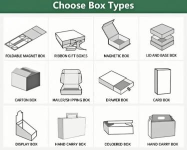 Imgi 15 paper box types