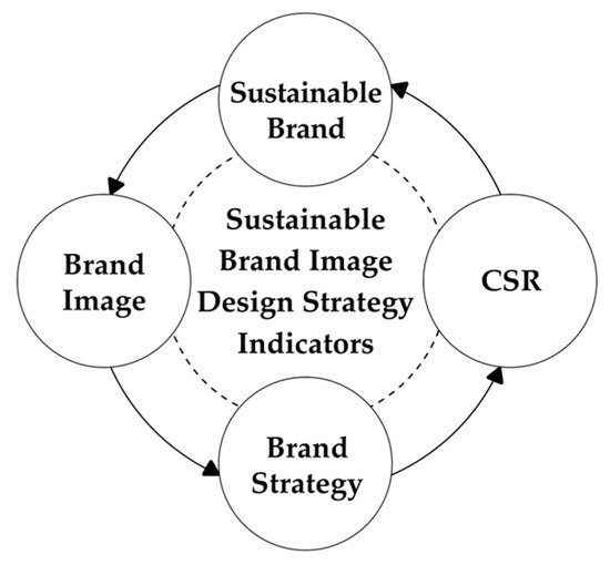 Sustainability 16 02476 g001 550